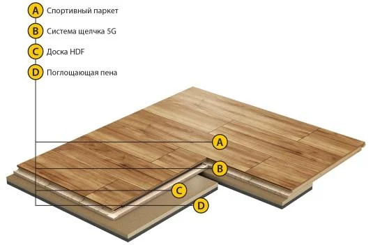 Спортивный паркет Grabo Smart-Fit Яень 3,6/14 мм в Барнауле