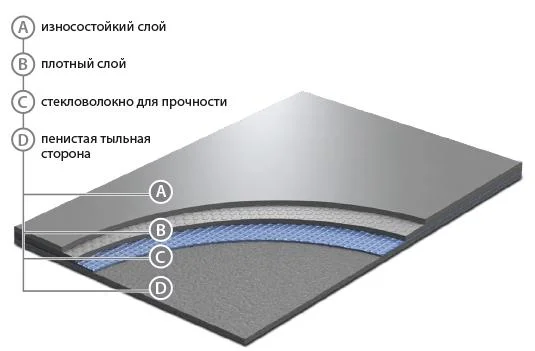 Сценический линолеум GraboShow Evidance 60 1991-275 (2м) в Барнауле