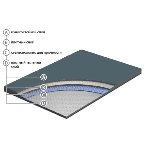 Сценический линолеум Apoluza SportFloor Dance Black (1,8 м) в Барнауле