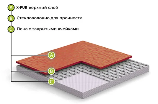 Спортивный линолеум GraboFlex Gymfit Wood 50 2519-371 (2м) в Барнауле