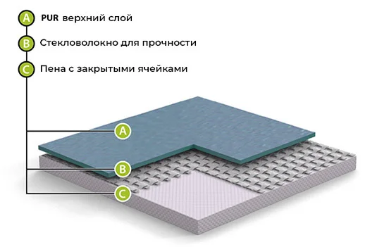 Спортивный линолеум GraboFlex Start 4000-660-279 Зеленый (2м) в Барнауле