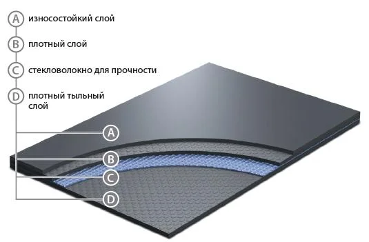 Сценический линолеум GraboShow Evidance 25 1991-275 (2м) в Барнауле