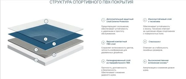 Спортивный линолеум Tarkett Omnisports Action 65 Grey в Барнауле