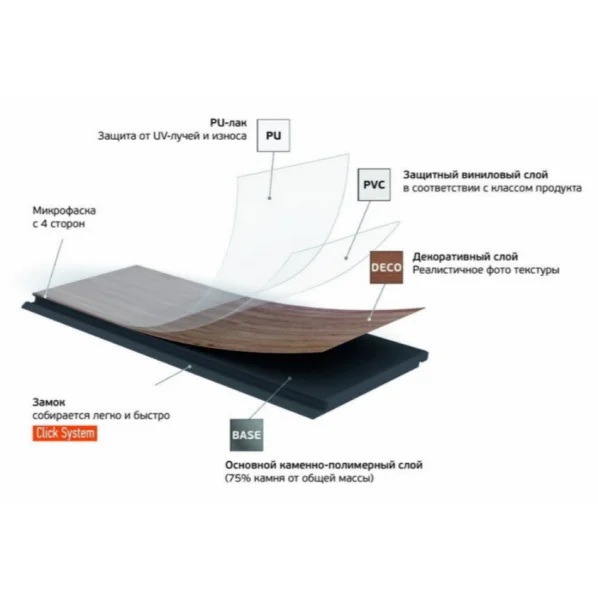 Кварц-виниловая плитка Fargo Herringbone 44-88292-004 Дуб Дартмур (Градиент) в Барнауле