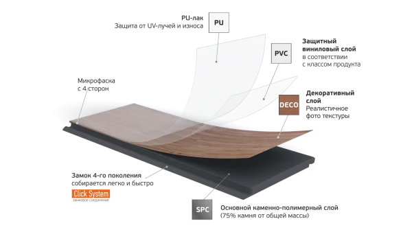 Кварц-виниловая плитка Fargo Parquet 4мм 33-2101-05 Вяз Оксфорд (Градиент) в Барнауле