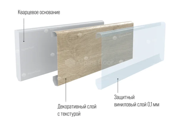 Кварцевый плинтус Alpine Floor Grand Sequoia 11-00 Белый Матовый в Барнауле